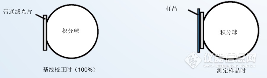 熒光性樣品積分球測(cè)定方法.png