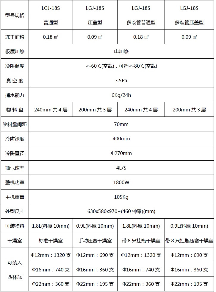 LGJ-18S電加熱冷凍干燥機(jī)